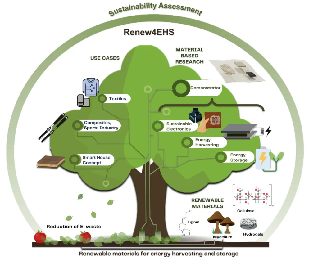 Graphical Abstract_Renew4EHS